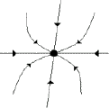 fixed point