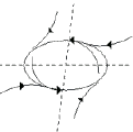 limit cycle